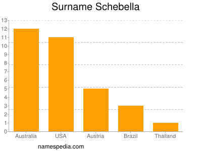 Familiennamen Schebella