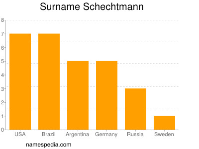 Familiennamen Schechtmann