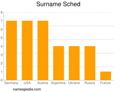 Surname Sched