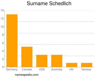 Familiennamen Schedlich