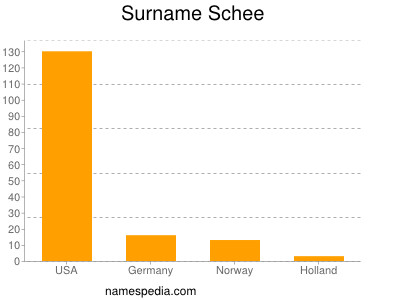 Surname Schee