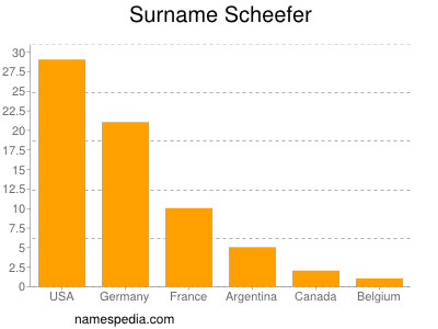 Familiennamen Scheefer