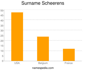 Familiennamen Scheerens