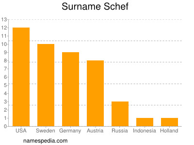 Surname Schef