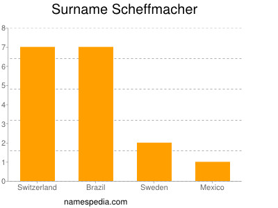 Familiennamen Scheffmacher