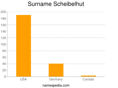 Familiennamen Scheibelhut