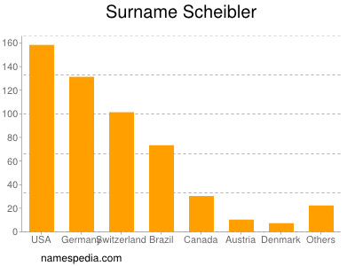 Familiennamen Scheibler