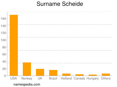 Surname Scheide