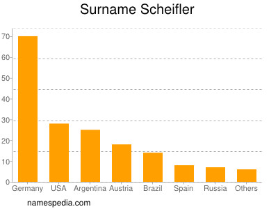 Familiennamen Scheifler