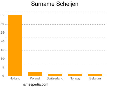 Familiennamen Scheijen