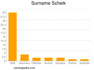 Familiennamen Scheik