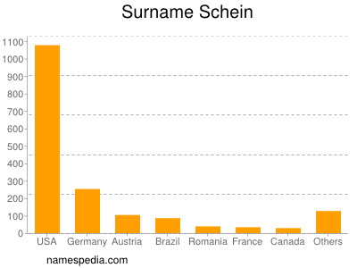 Familiennamen Schein