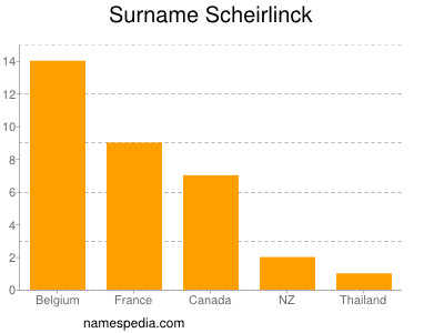 Surname Scheirlinck