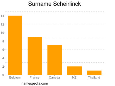 Familiennamen Scheirlinck