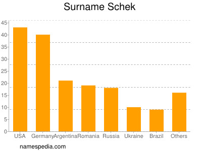 Familiennamen Schek