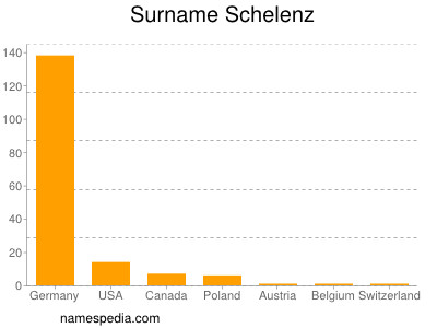 Familiennamen Schelenz