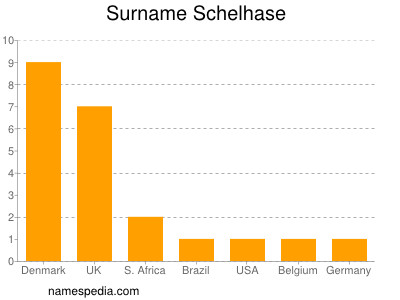 Familiennamen Schelhase