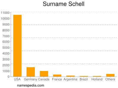 Familiennamen Schell