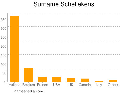 Familiennamen Schellekens