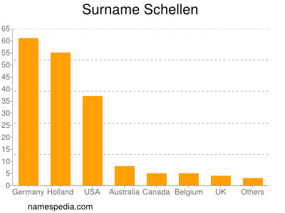 Surname Schellen