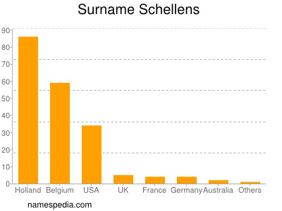 Familiennamen Schellens