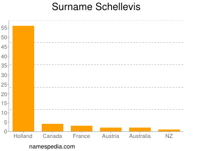 Familiennamen Schellevis