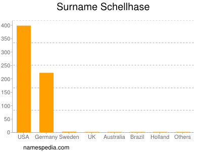 Familiennamen Schellhase