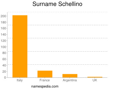 Familiennamen Schellino