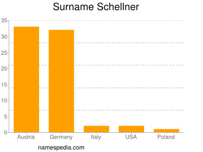 Familiennamen Schellner