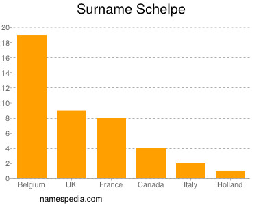 Familiennamen Schelpe