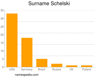 Familiennamen Schelski