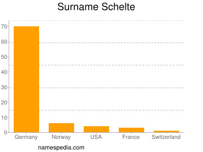 Familiennamen Schelte