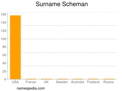 Familiennamen Scheman