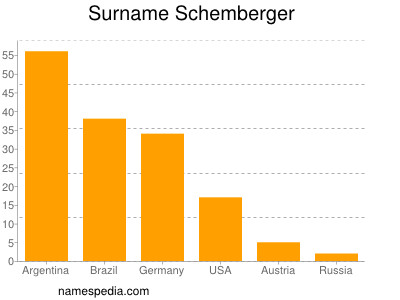 nom Schemberger