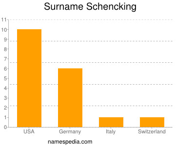 Familiennamen Schencking