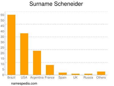 Familiennamen Scheneider