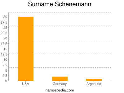 Familiennamen Schenemann