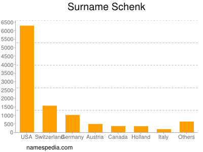 Familiennamen Schenk