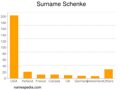 Surname Schenke