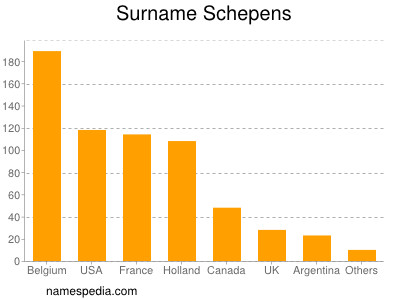 Surname Schepens