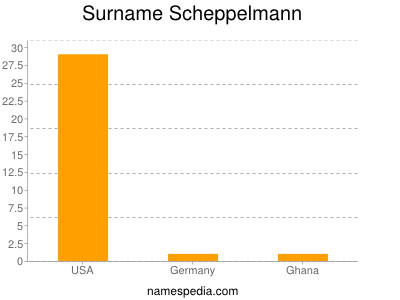 Familiennamen Scheppelmann