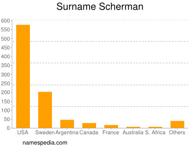 Familiennamen Scherman