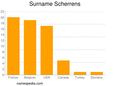 nom Scherrens