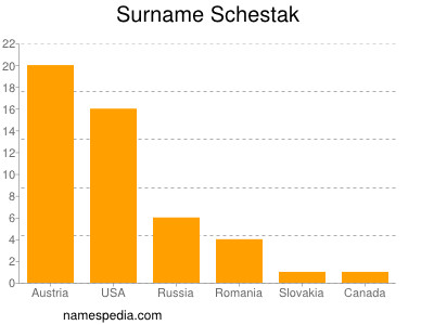 Familiennamen Schestak