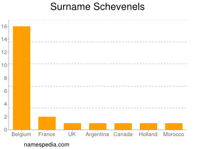 Familiennamen Schevenels