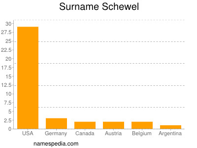 Familiennamen Schewel