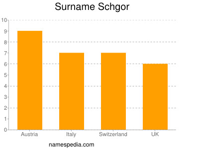 Familiennamen Schgor