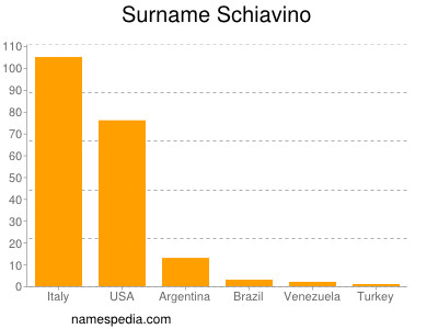 Familiennamen Schiavino