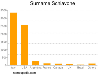 Familiennamen Schiavone