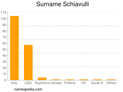 Familiennamen Schiavulli